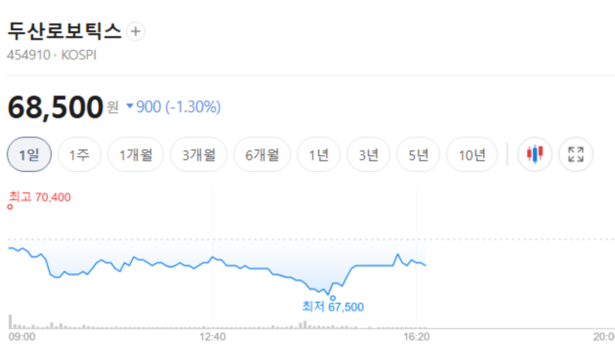 두산 로보틱스 주가 전망