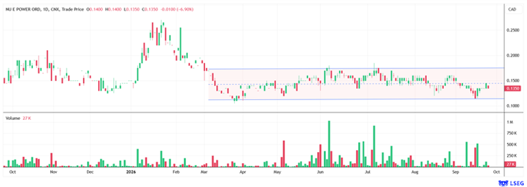 AI boom at SAP, EU tailwind for thyssenkrupp and interesting chart ...