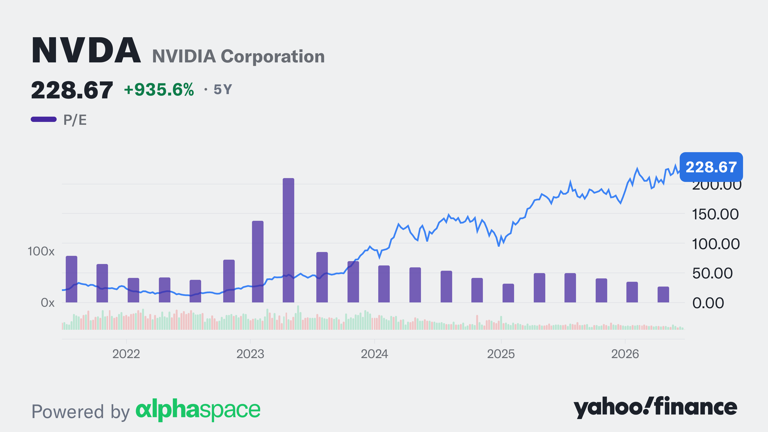 Nvidia's cash machine and cheaper stock make the case for historic ...