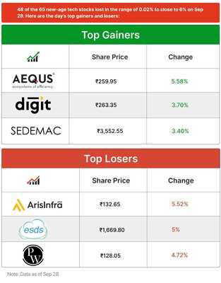 Retailers against UPI, startup IPO sprint & more