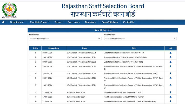RSSB LDC result 2026 out: Check clerk grade-II, junior assistant result ...