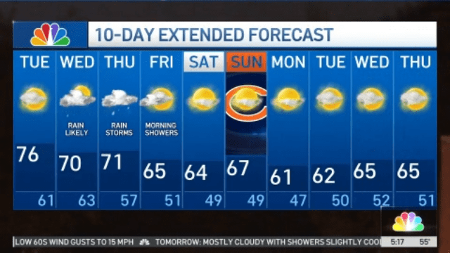 Chicago weather: Dense fog and low visibility, with multiple rounds of ...