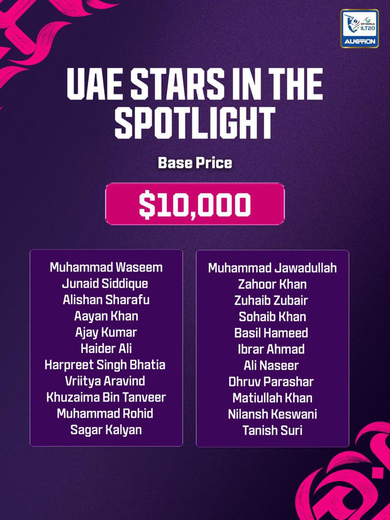 ILT20 season 5 player auction: Babar, Hasaranga lead pool; UAE stars ...