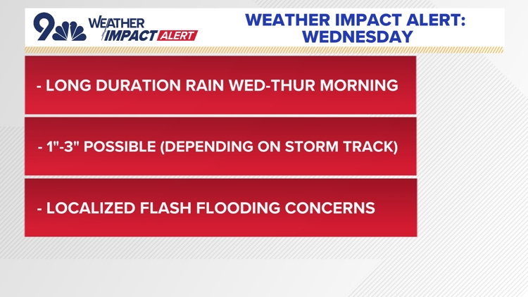 Weather impact alert: Storm system to bring heavy rainfall and flooding ...