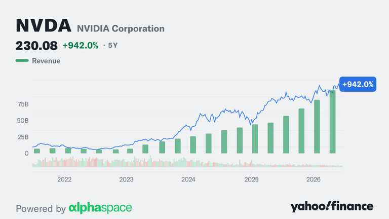 Nvidia's cash machine and cheaper stock make the case for historic ...