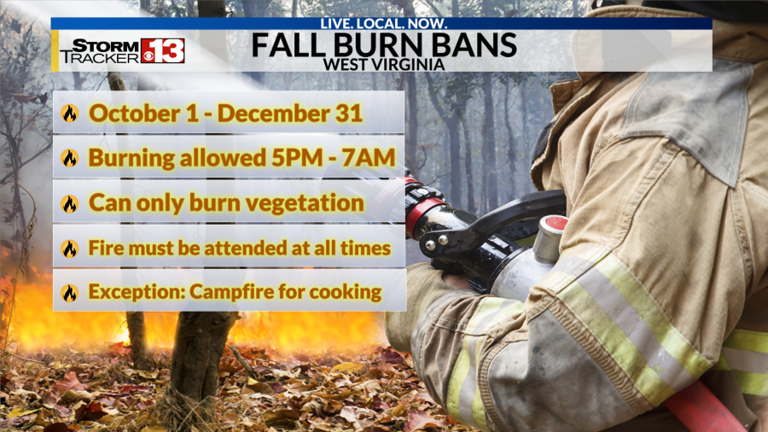 Fall fire bans begin across the tri-state this week