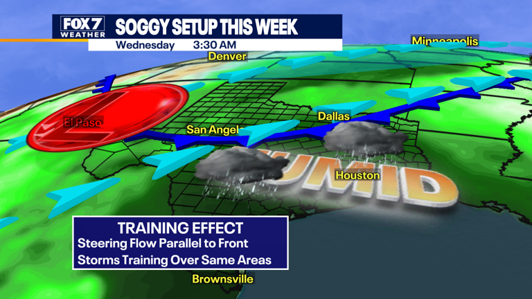 Austin weather: Flood watch as downpours and storms expected