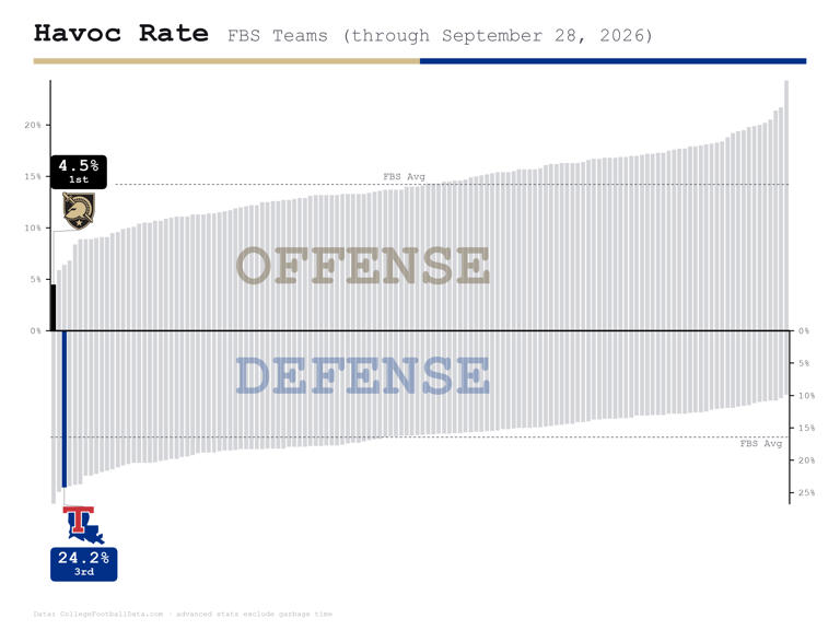 Stat attack – Army