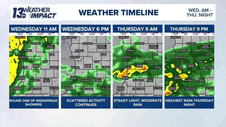 Widespread showers expected in West Michigan Wednesday & Thursday