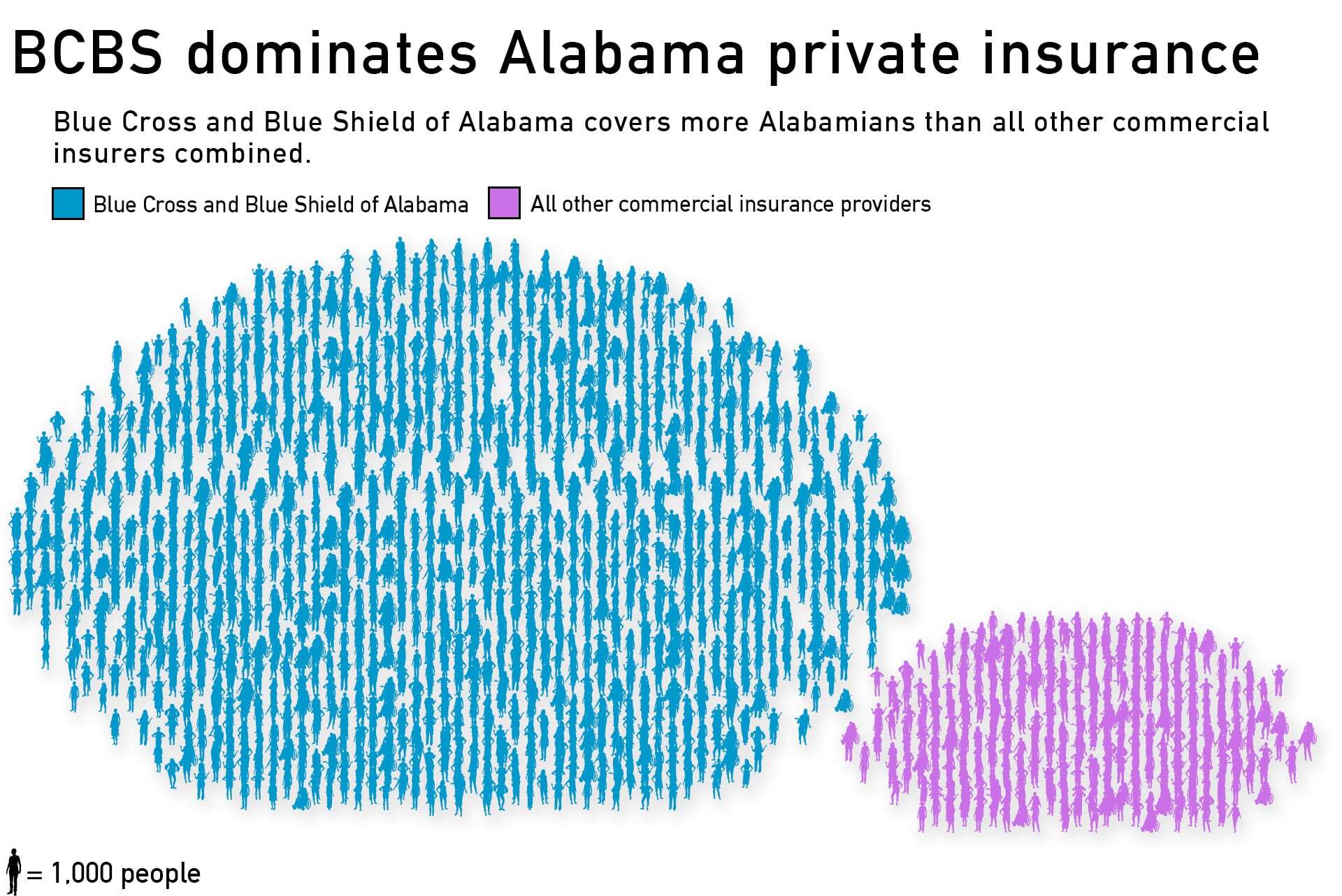 Inside Blue Cross Blue Shield’s firm grip on Alabama: 5 things to know