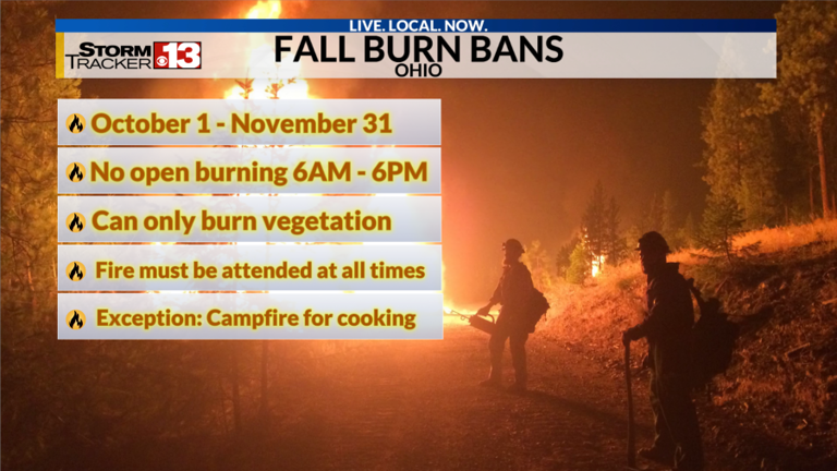 Fall fire bans begin across the tri-state this week