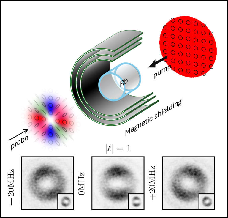 Rotating light pattern reveals laser frequency in a single image