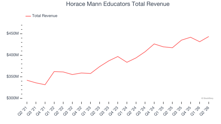 Q2 earnings highs and lows: Lincoln Financial Group (NYSE:LNC) vs the ...
