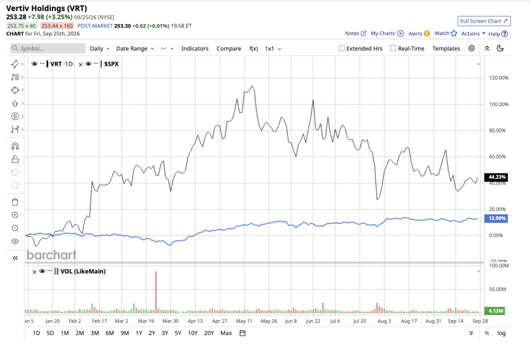 The $1.45 billion question facing Vertiv investors