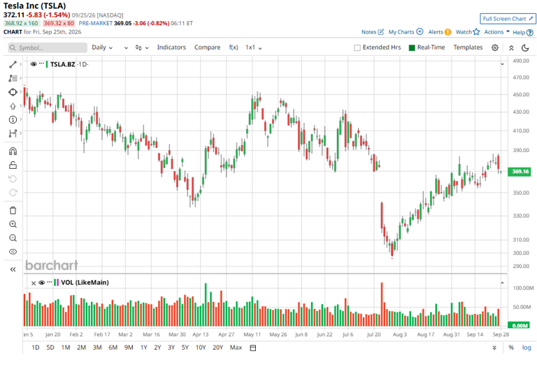 Why Tesla stock is still not a buy