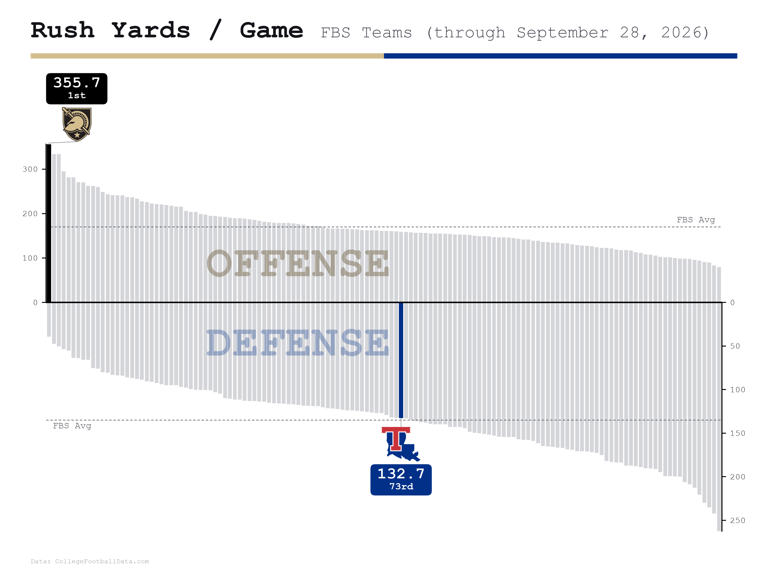 Stat attack – Army