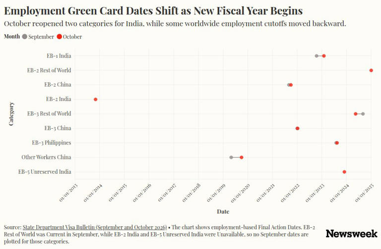 Green card update brings gains for applicants: list of changes