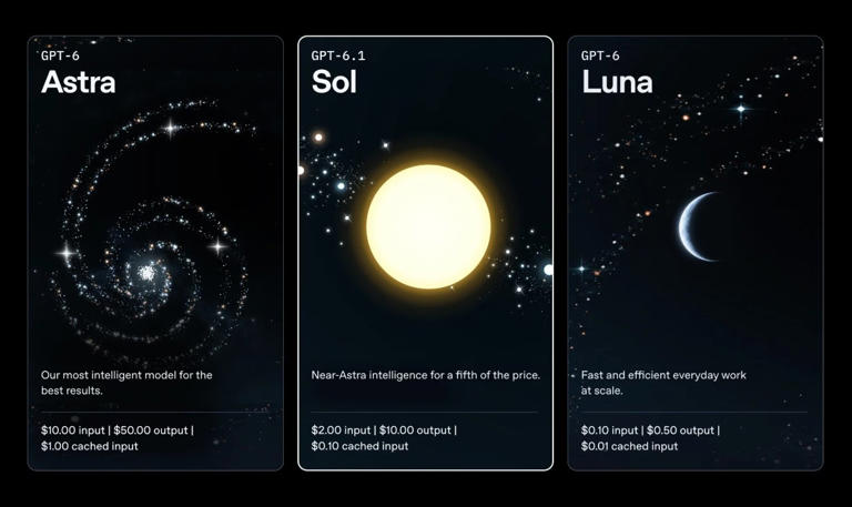 OpenAI launches GPT-6.1 Sol offering Near-Astra performance at one ...