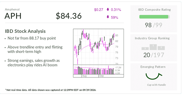 Amphenol, stock of the day, offers entry amid booming AI growth