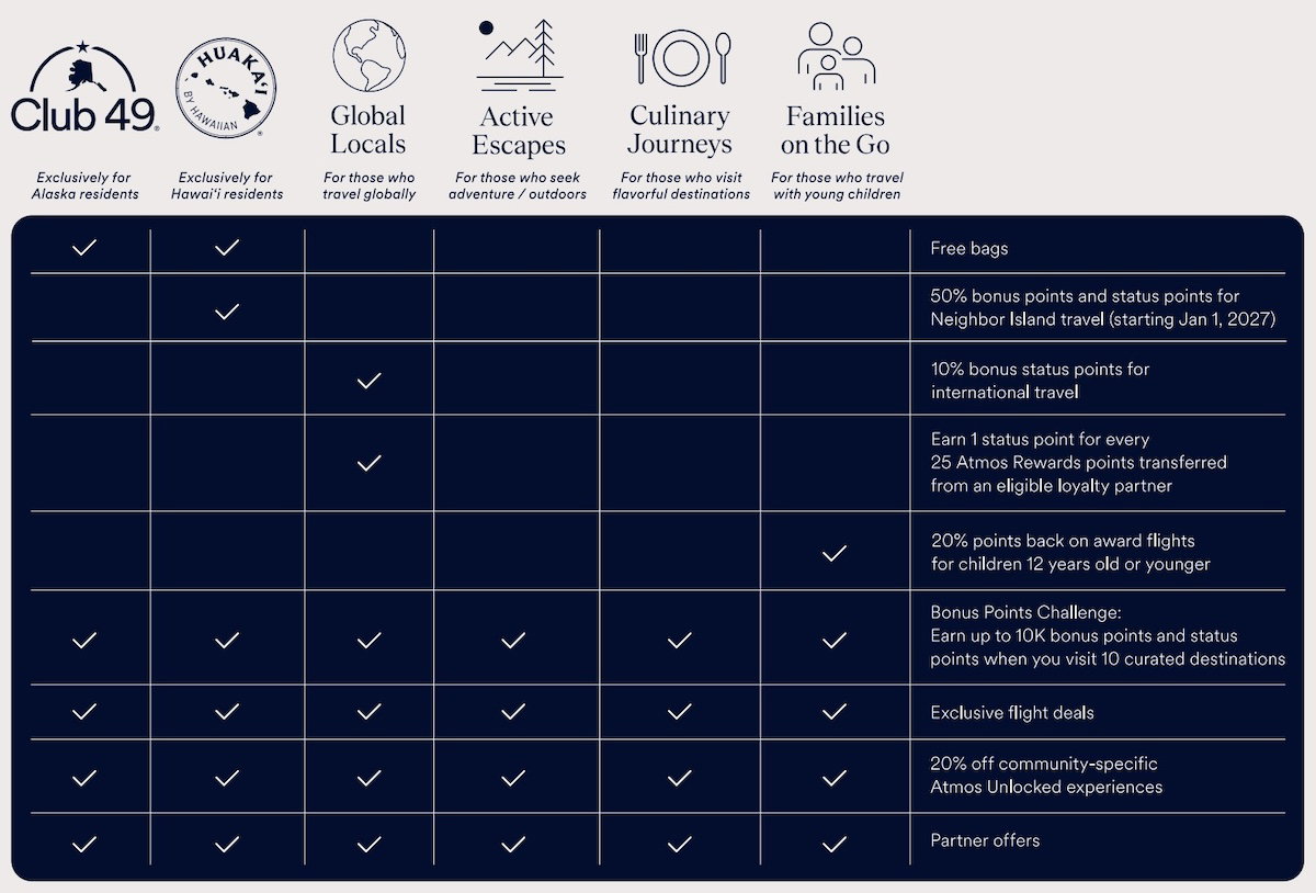 Atmos Rewards communities launch soon and they're actually lucrative!