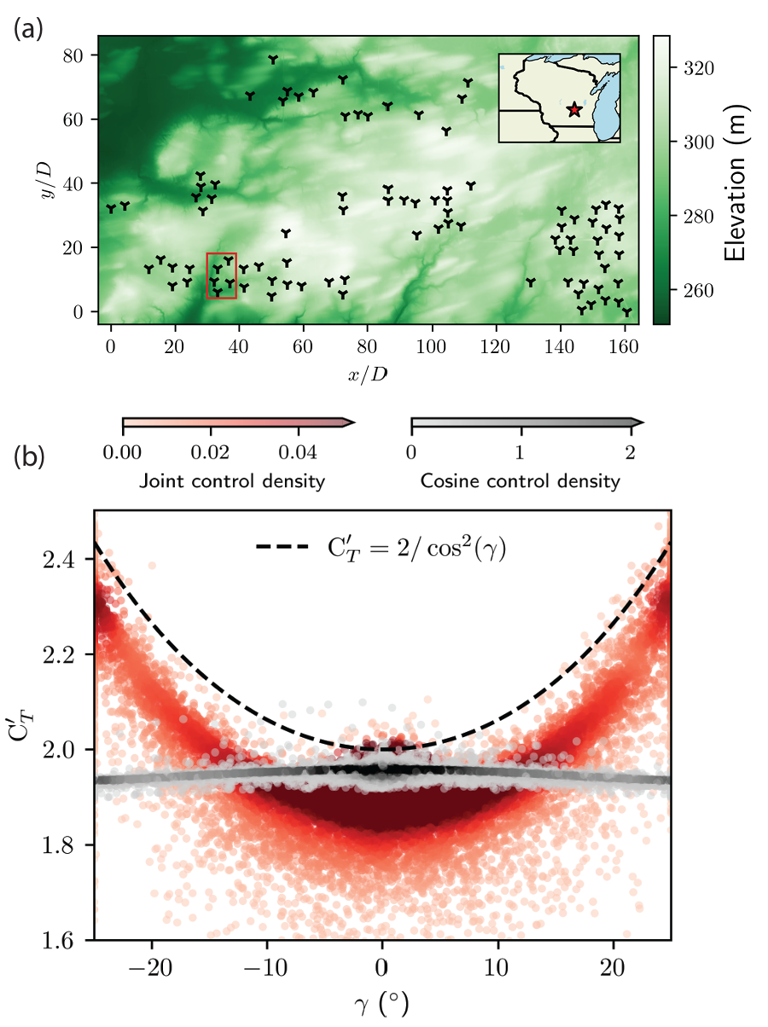 Scientists find a simple control change that could significantly boost ...