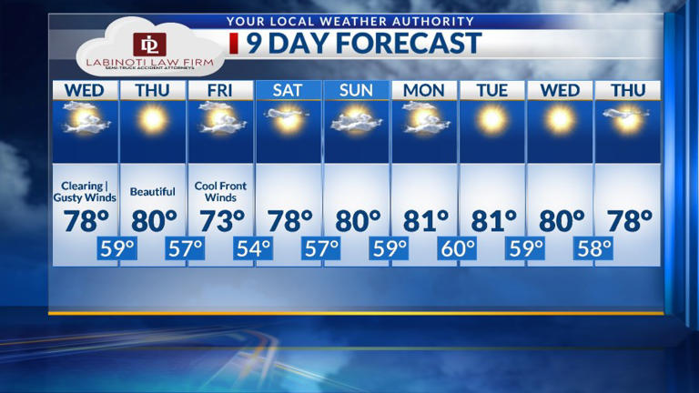 Tropical Storm Polo is moving fast, 1 last 'punch' overnight