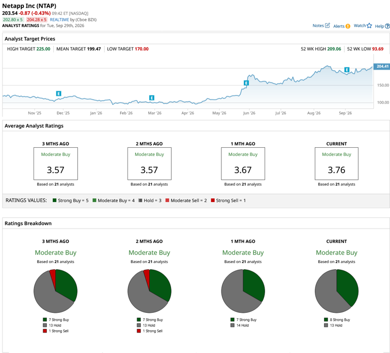 Dear NetApp stock fans, mark your calendars for September 29
