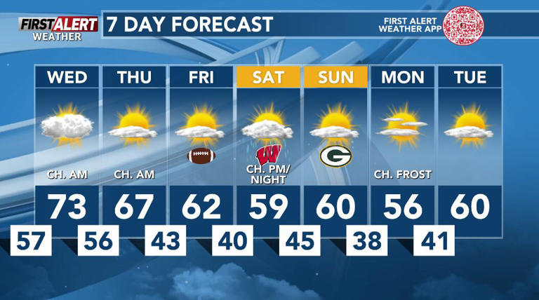 First alert for rain Tuesday night, then fog possible Wednesday morning