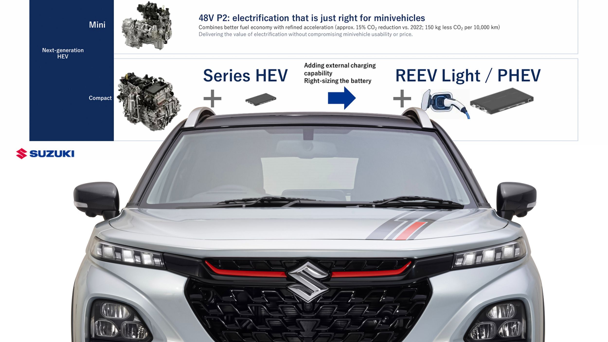 Suzuki confirms light range extender setup alongside more efficient hybrids