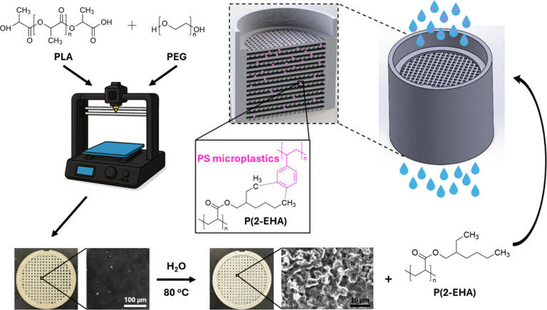 Low-cost 3D-printed filter removes up to 90% of microplastics from water