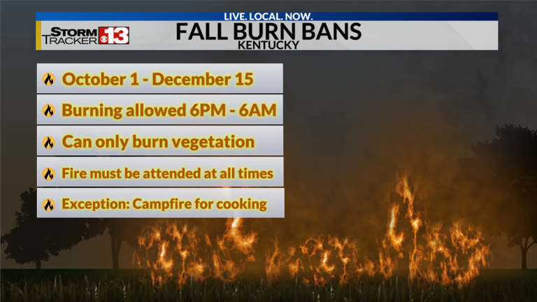 Fall fire bans begin across the tri-state this week