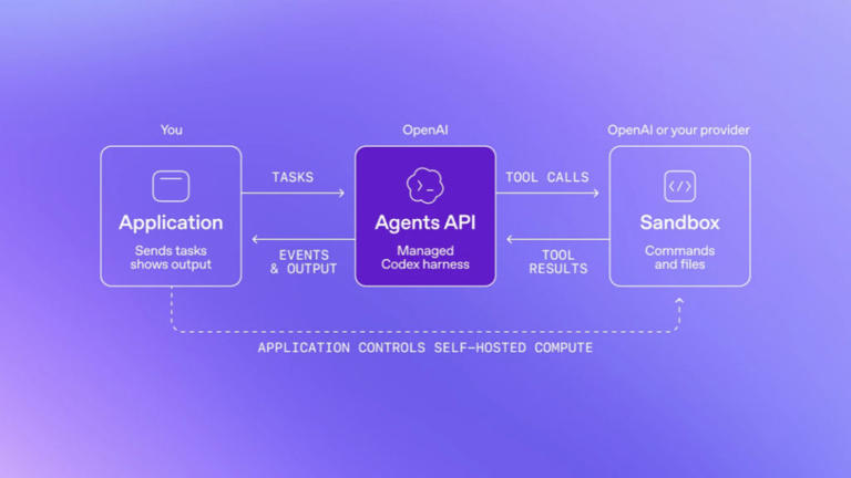 OpenAI DevDay 2026: Dots to Pro 500 plan, check key announcements from ...