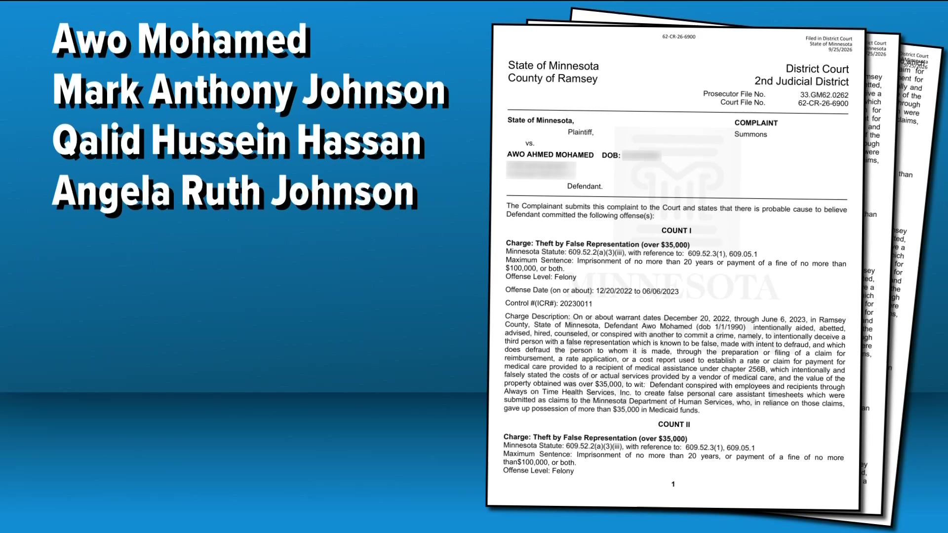 MN AG Keith Ellison charges 9 providers with Medicaid fraud