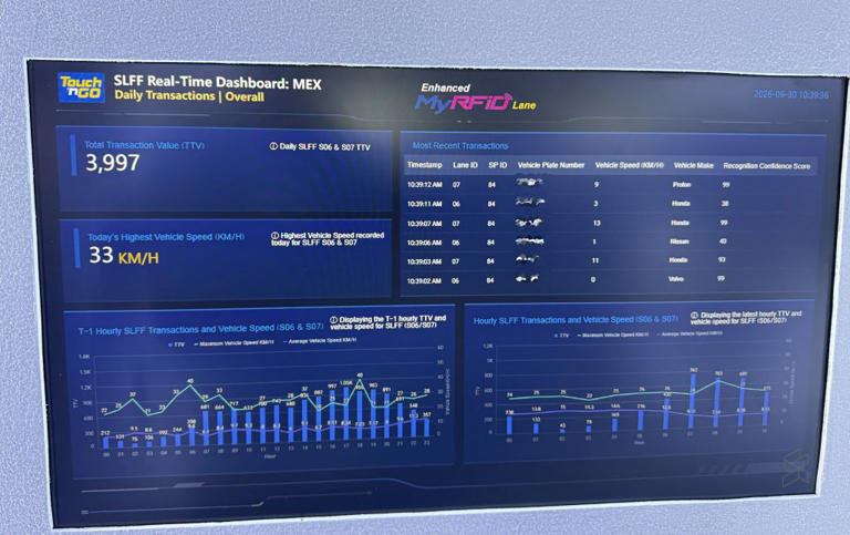 Enhanced RFID: Touch ‘n Go reveals 10 more lanes for faster toll ...