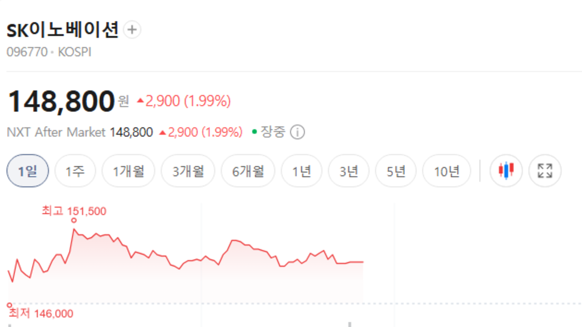 sk이노베이션 주가 전망