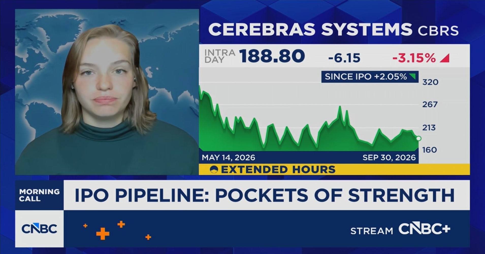 Renaissance Capital on the outlook for the IPO market heading into Q4