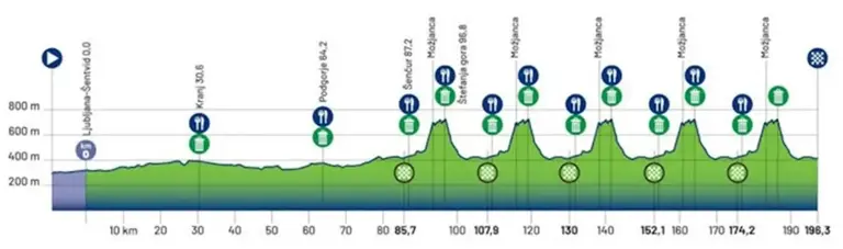 2026 European Cycling Championships elite men preview | Evenepoel hopes ...