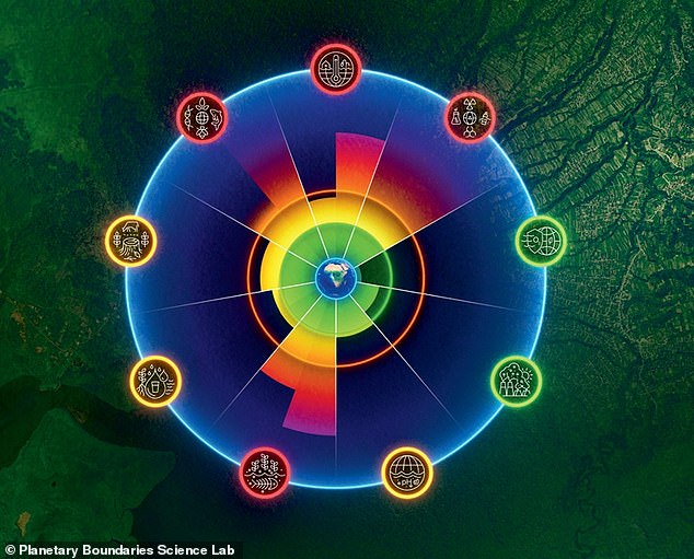 Seven of nine planetary boundaries breached, scientists warn