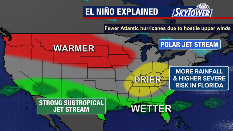 Historic El Niño expected to trigger wet Florida winter