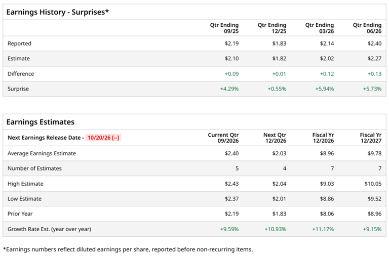 What to expect from 3M Company’s next quarterly earnings report