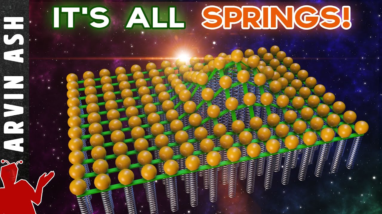 You can think of fields as springs