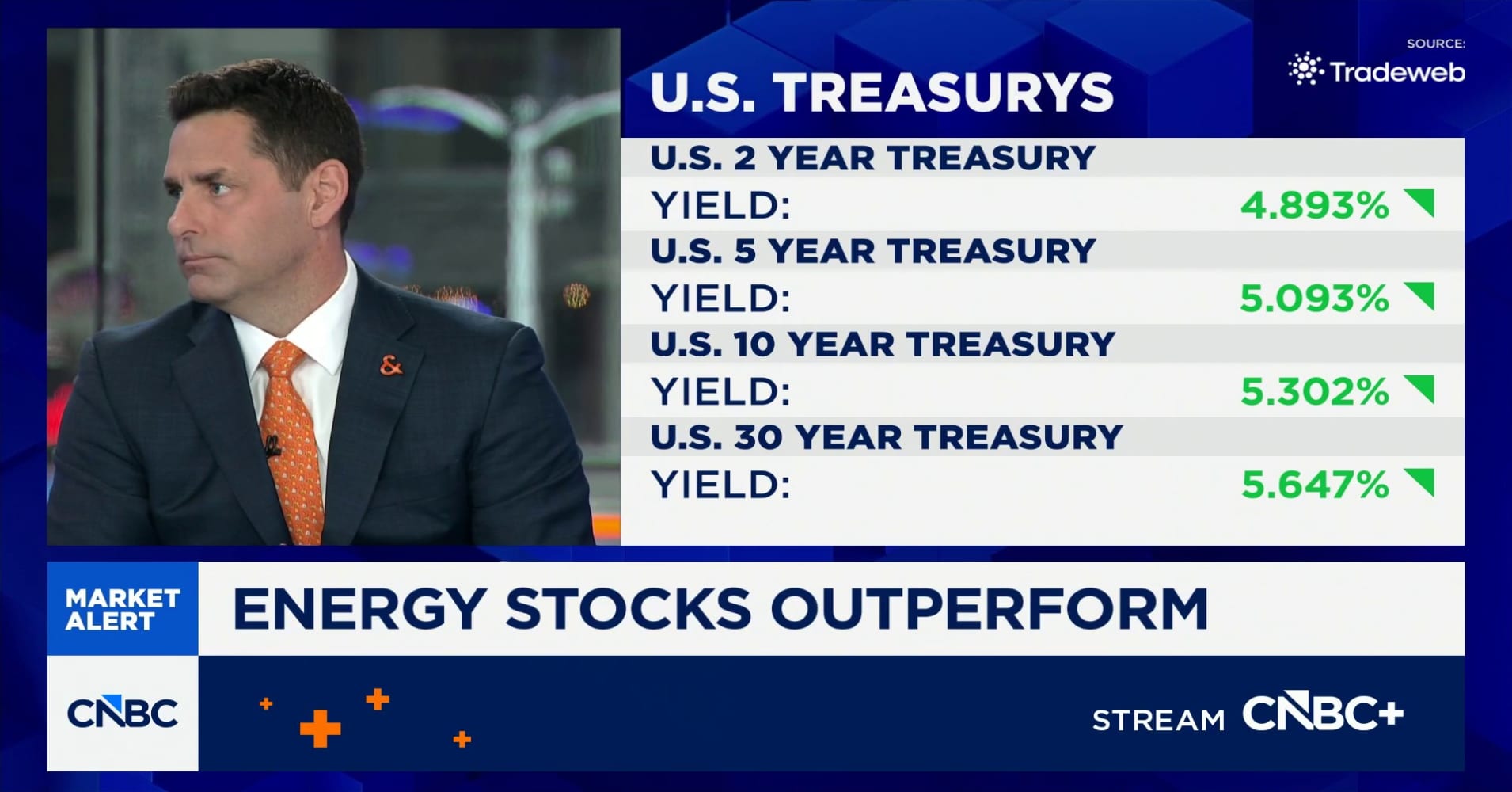 Hard to ignore what we're seeing in rates as far as real yields: Janus ...