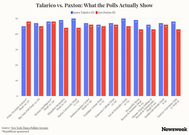 Ken Paxton Avoided Debates for Years. Now He May Have No Choice
