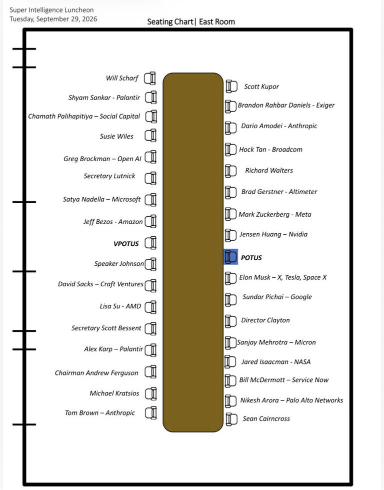 Trump’s $1.8 trillion AI summit table: All the execs who answered ...