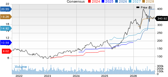 Alphabet rides on Google services growth: Can it beat META & AAPL?