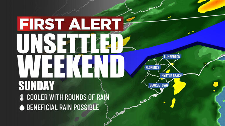 First alert: Warm and humid ahead of weekend rain risk