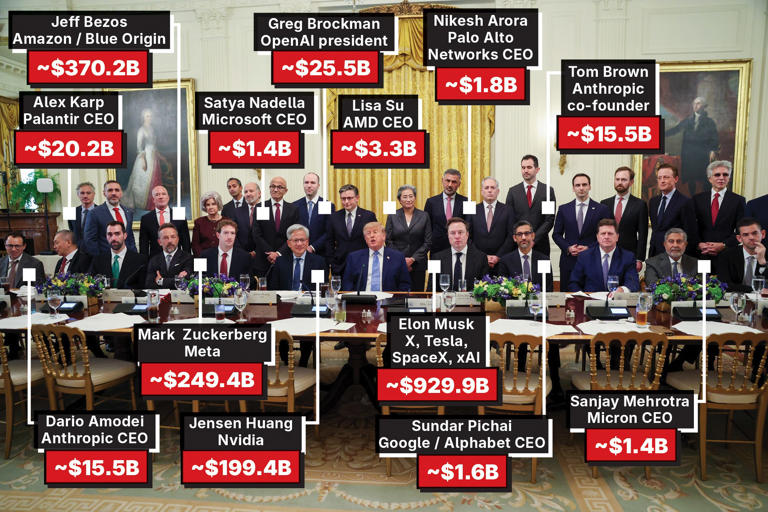 Trump’s $1.8 trillion AI summit table: All the execs who answered ...