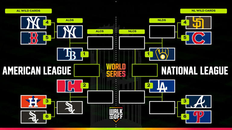 Yankees eliminate Red Sox, box score stats, highlights & bracket after ...