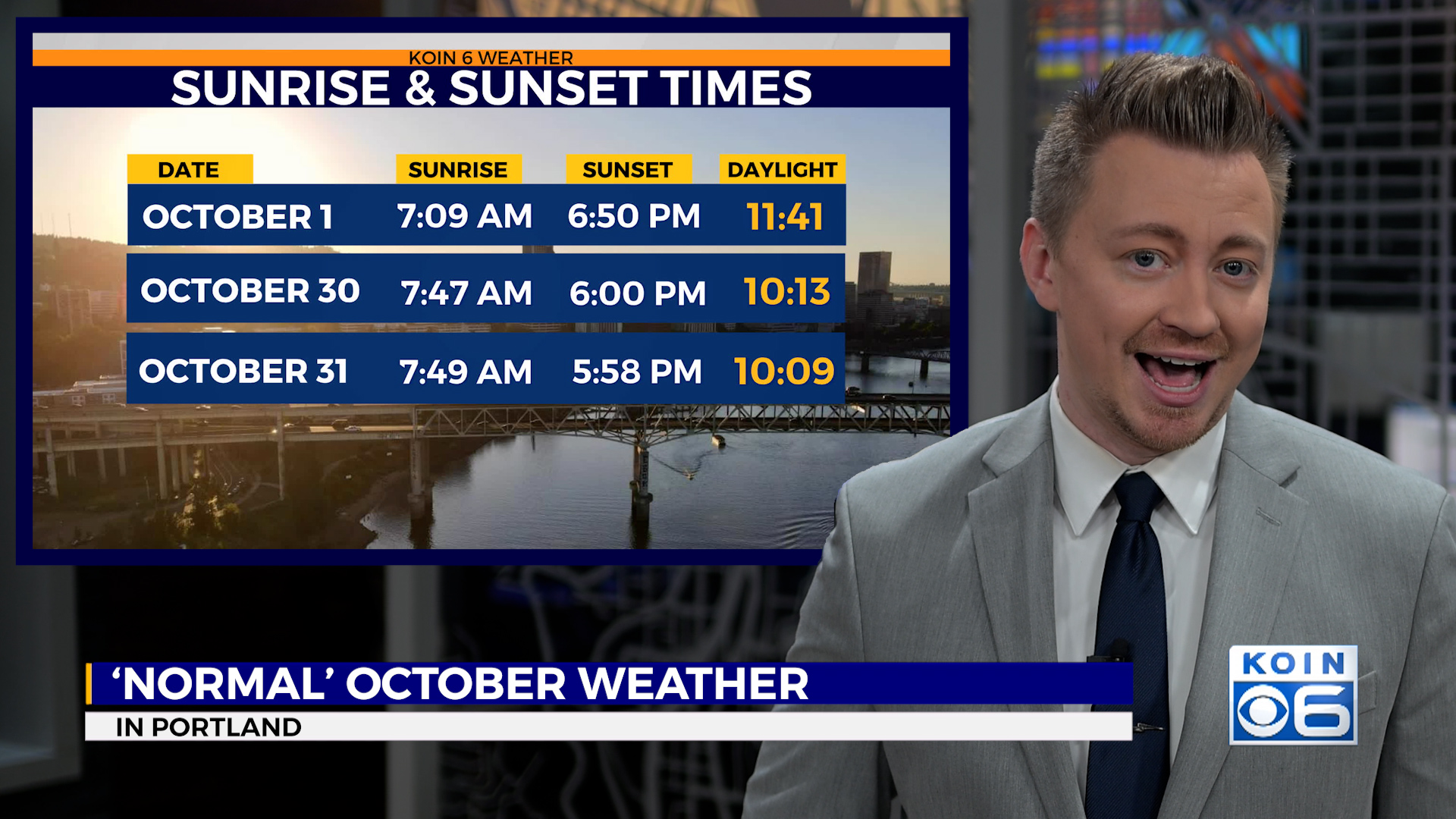 6 weather trends Portland needs to know this October