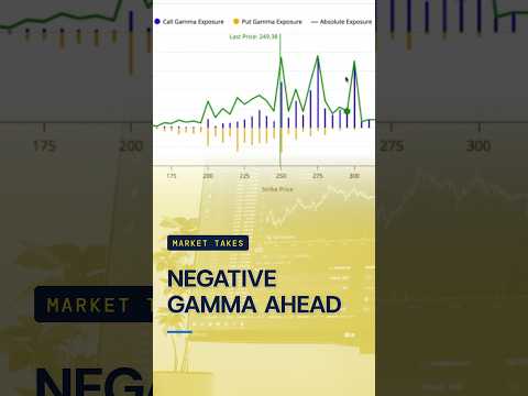 Gamma exposure explained: The hidden levels controlling price 📊🔍 # ...